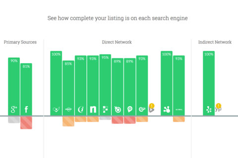 Local Search Accuracy Chart Local Search Accuracy Chart