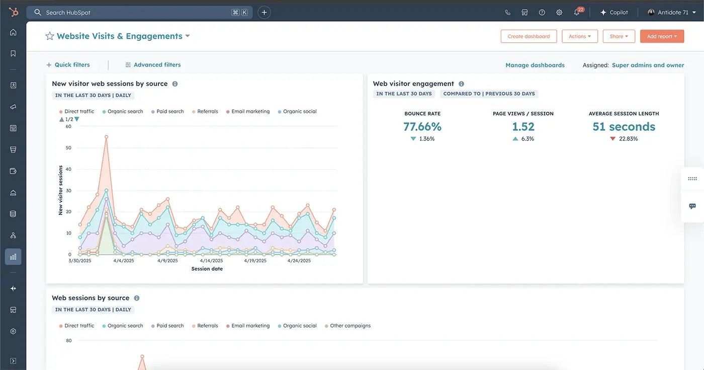 hubspot-hacks-blog-article-image-dashboard
