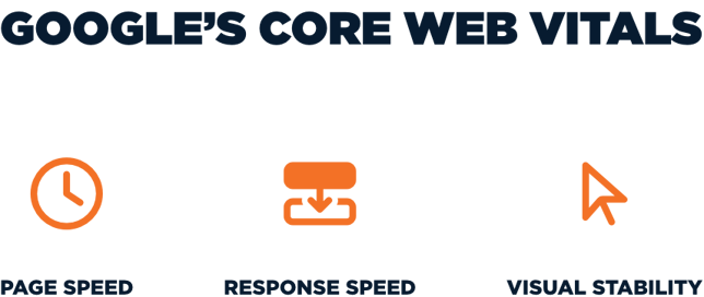 page-load-speed-blog-article-image-google-core-vitals